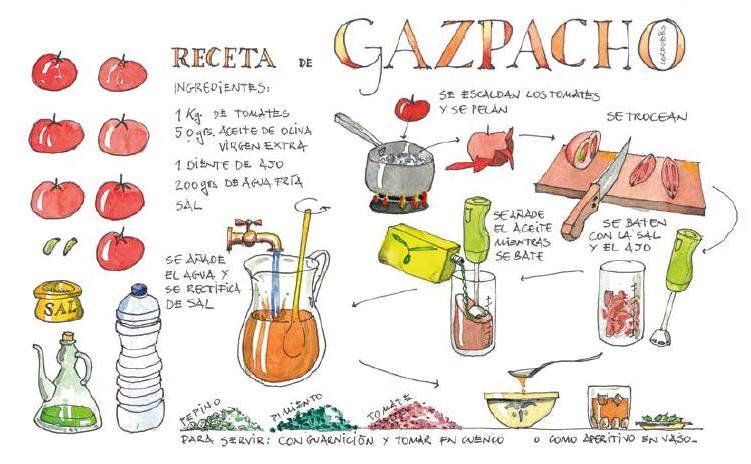 Recetas dibujadas de Córdoba, de Rafael Obrero